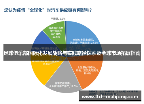 足球俱乐部国际化发展战略与实践路径探索及全球市场拓展指南 足球俱乐部国际化发展战略与实践路径探索及全球市场拓展指南