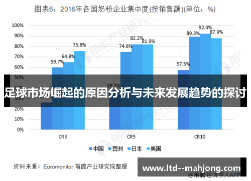 足球市场崛起的原因分析与未来发展趋势的探讨