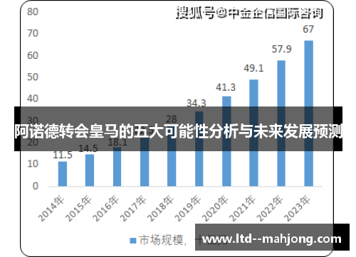 阿诺德转会皇马的五大可能性分析与未来发展预测 阿诺德转会皇马的五大可能性分析与未来发展预测