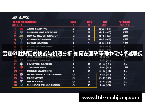 雷霆61胜背后的挑战与机遇分析 如何在强敌环伺中保持卓越表现 雷霆61胜背后的挑战与机遇分析 如何在强敌环伺中保持卓越表现