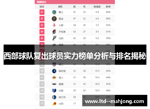 西部球队复出球员实力榜单分析与排名揭秘 西部球队复出球员实力榜单分析与排名揭秘