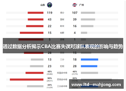 通过数据分析揭示CBA比赛失误对球队表现的影响与趋势