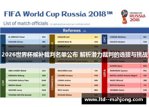 2026世界杯候补裁判名单公布 解析潜力裁判的选拔与挑战 2026世界杯候补裁判名单公布 解析潜力裁判的选拔与挑战