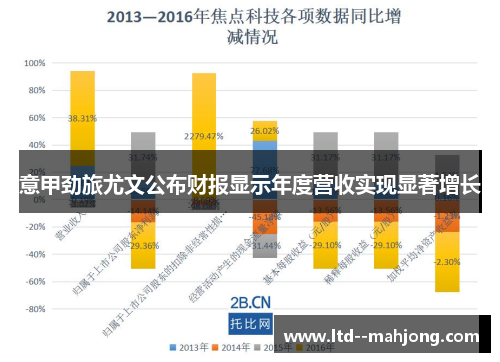 意甲劲旅尤文公布财报显示年度营收实现显著增长