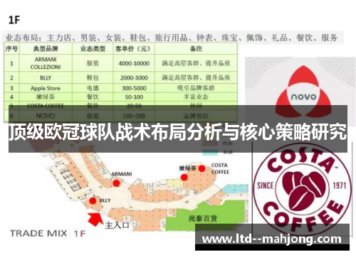 顶级欧冠球队战术布局分析与核心策略研究
