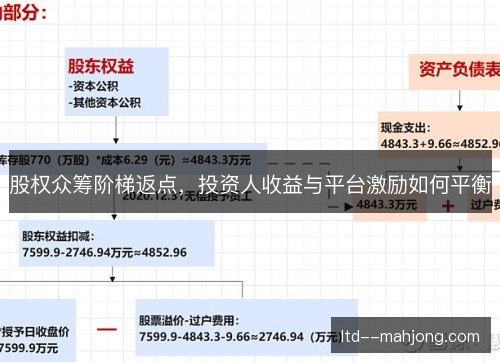 股权众筹阶梯返点，投资人收益与平台激励如何平衡